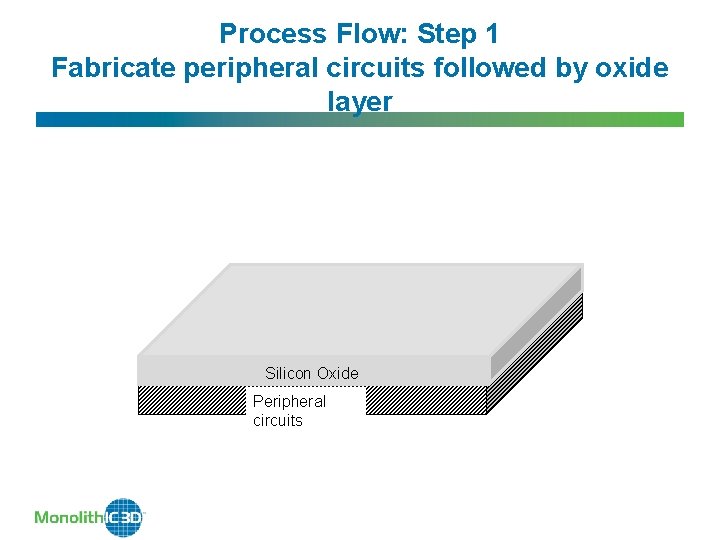 Process Flow: Step 1 Fabricate peripheral circuits followed by oxide layer Silicon Oxide Peripheral Process Flow: Step 1 Fabricate peripheral circuits followed by oxide layer Silicon Oxide Peripheral