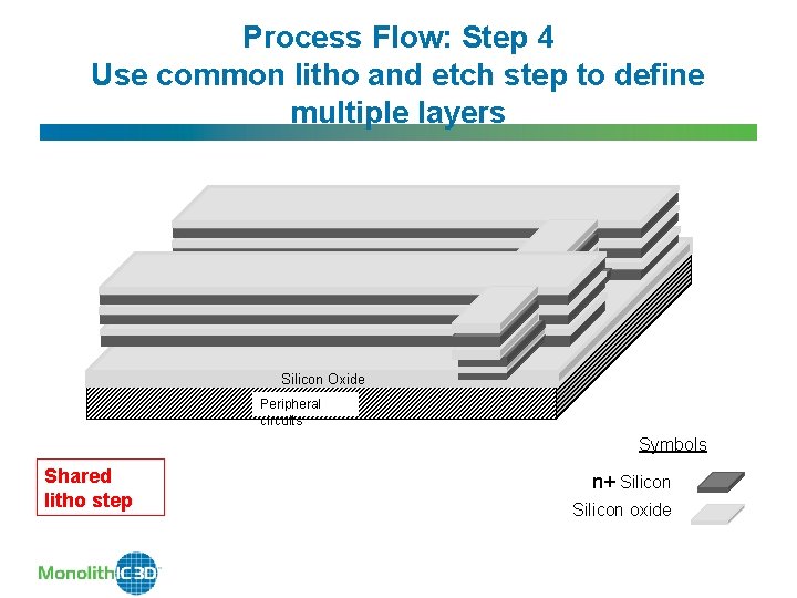 Process Flow: Step 4 Use common litho and etch step to define multiple layers Process Flow: Step 4 Use common litho and etch step to define multiple layers