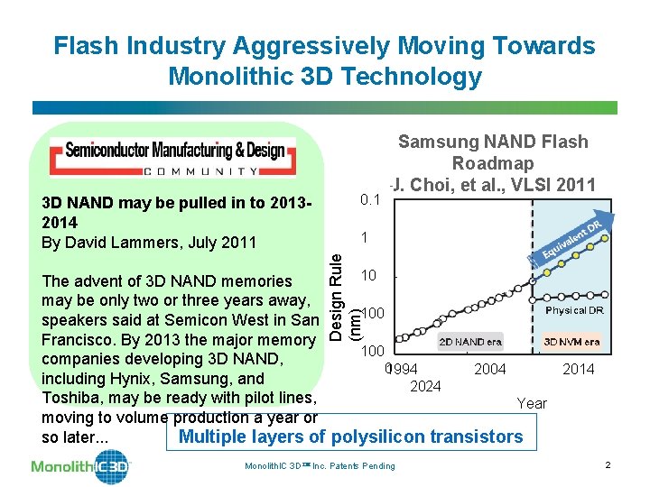 Flash Industry Aggressively Moving Towards Monolithic 3 D Technology 0. 1 1 Design Rule Flash Industry Aggressively Moving Towards Monolithic 3 D Technology 0. 1 1 Design Rule