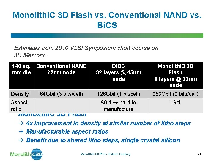 Monolith. IC 3 D Flash vs. Conventional NAND vs. Bi. CS Estimates from 2010 Monolith. IC 3 D Flash vs. Conventional NAND vs. Bi. CS Estimates from 2010
