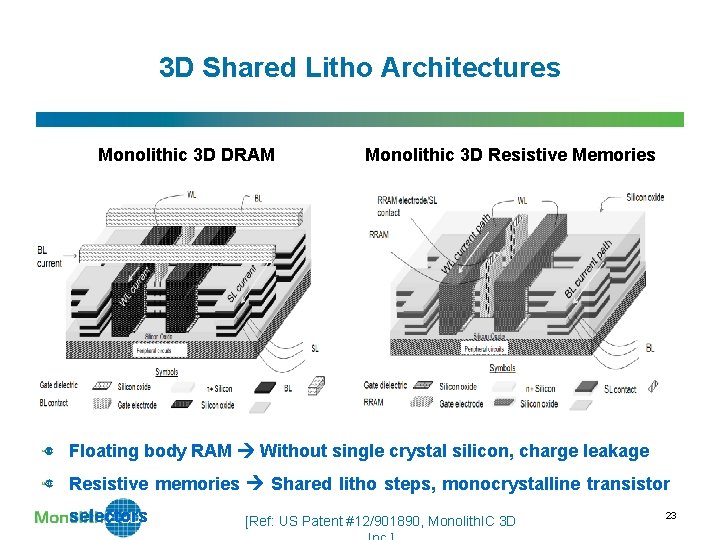 3 D Shared Litho Architectures Monolithic 3 D DRAM Monolithic 3 D Resistive Memories 3 D Shared Litho Architectures Monolithic 3 D DRAM Monolithic 3 D Resistive Memories