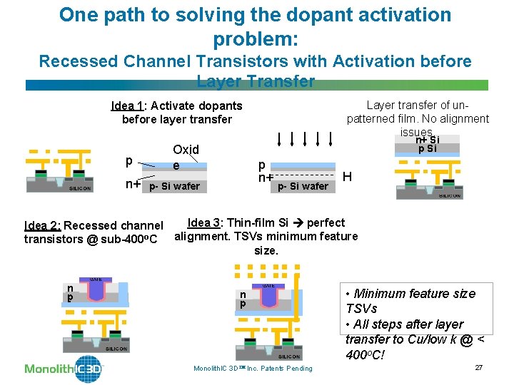 One path to solving the dopant activation problem: Recessed Channel Transistors with Activation before One path to solving the dopant activation problem: Recessed Channel Transistors with Activation before