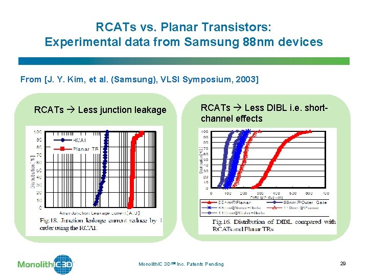 RCATs vs. Planar Transistors: Experimental data from Samsung 88 nm devices From [J. Y. RCATs vs. Planar Transistors: Experimental data from Samsung 88 nm devices From [J. Y.