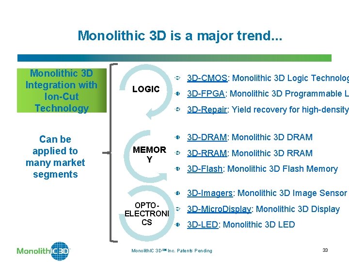 Monolithic 3 D is a major trend. . . Monolithic 3 D Integration with Monolithic 3 D is a major trend. . . Monolithic 3 D Integration with