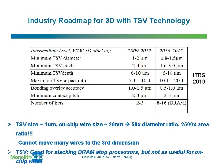 Industry Roadmap for 3 D with TSV Technology ITRS 2010 Ø TSV size ~ Industry Roadmap for 3 D with TSV Technology ITRS 2010 Ø TSV size ~