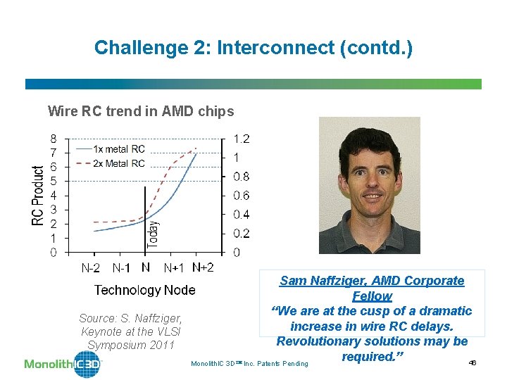 Challenge 2: Interconnect (contd. ) Wire RC trend in AMD chips Sam Naffziger, AMD Challenge 2: Interconnect (contd. ) Wire RC trend in AMD chips Sam Naffziger, AMD