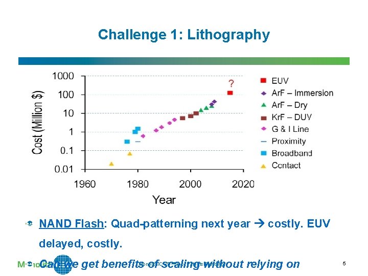 Challenge 1: Lithography NAND Flash: Quad-patterning next year costly. EUV delayed, costly. Monolith. IC Challenge 1: Lithography NAND Flash: Quad-patterning next year costly. EUV delayed, costly. Monolith. IC