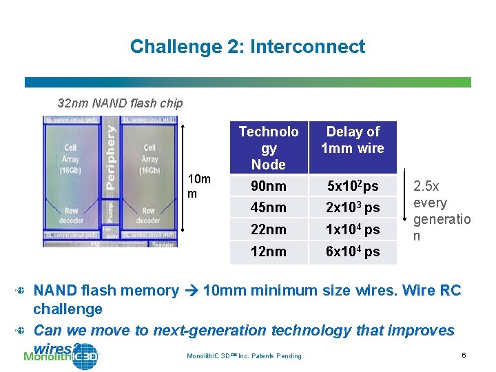 Challenge 2: Interconnect 32 nm NAND flash chip 10 m m Technolo gy Node Challenge 2: Interconnect 32 nm NAND flash chip 10 m m Technolo gy Node