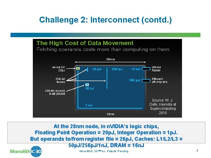 Challenge 2: Interconnect (contd. ) Source: W. J. Dally, Keynote at Supercomputing 2010 At Challenge 2: Interconnect (contd. ) Source: W. J. Dally, Keynote at Supercomputing 2010 At