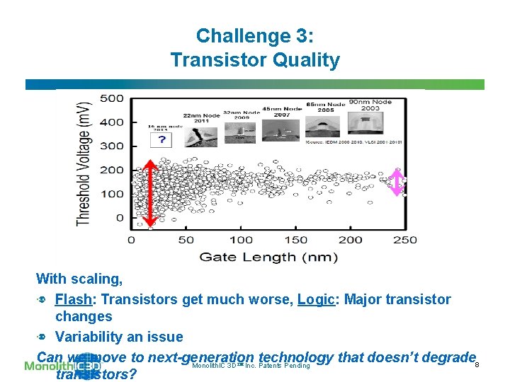 Challenge 3: Transistor Quality With scaling, Flash: Transistors get much worse, Logic: Major transistor Challenge 3: Transistor Quality With scaling, Flash: Transistors get much worse, Logic: Major transistor