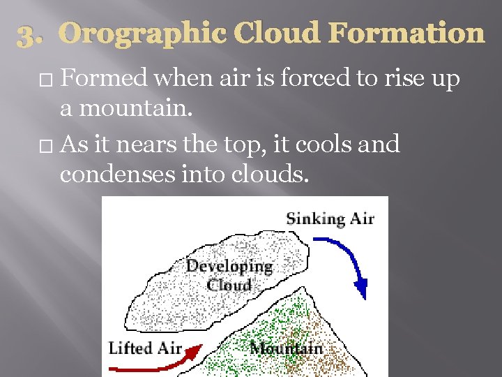 3. Orographic Cloud Formation Formed when air is forced to rise up a mountain.