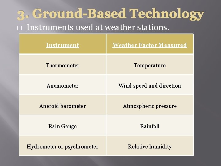 3. Ground-Based Technology � Instruments used at weather stations. Instrument Weather Factor Measured Thermometer