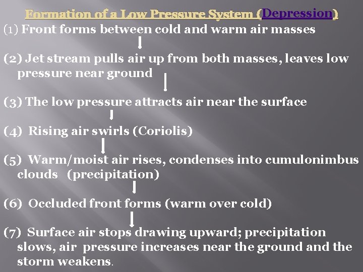 Depression ) Formation of a Low Pressure System (Depression (1) Front forms between cold