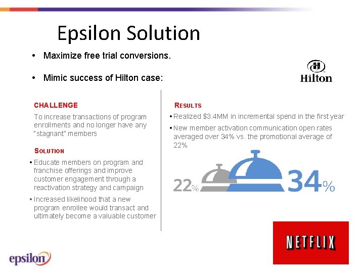 Epsilon Solution • Maximize free trial conversions. • Mimic success of Hilton case: CHALLENGE