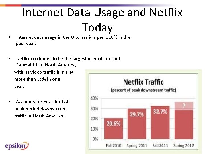  • Internet Data Usage and Netflix Today Internet data usage in the U.