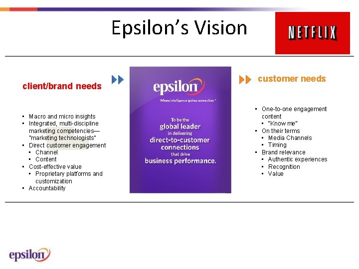 Epsilon’s Vision client/brand needs • Macro and micro insights • Integrated, multi-discipline marketing competencies—