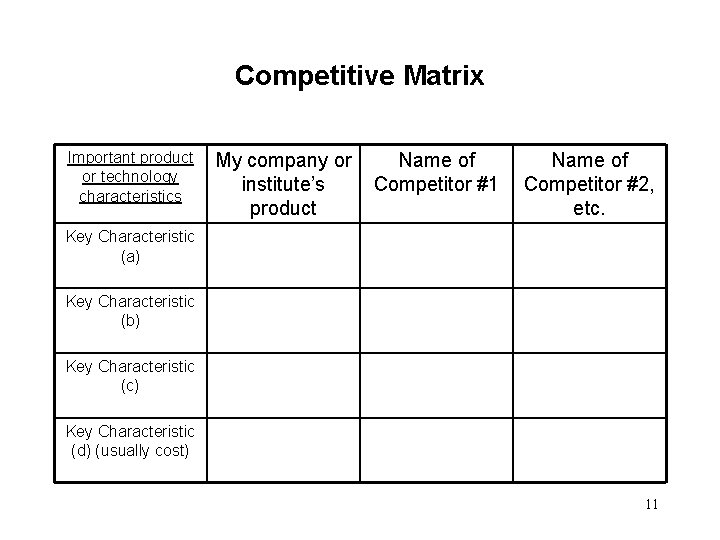 Competitive Matrix Important product or technology characteristics My company or Name of institute’s Competitor