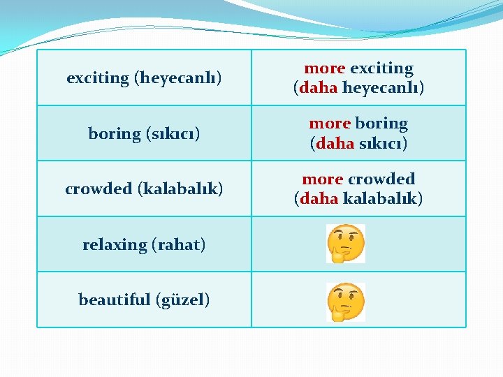 exciting (heyecanlı) more exciting (daha heyecanlı) boring (sıkıcı) more boring (daha sıkıcı) crowded (kalabalık)