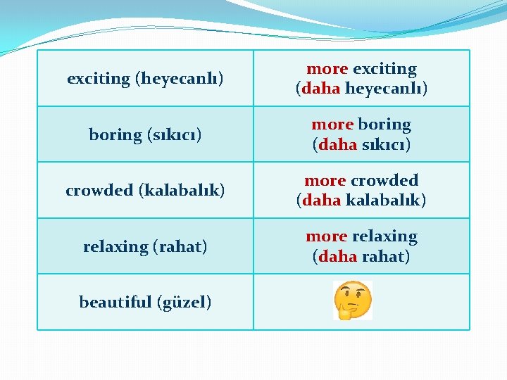 exciting (heyecanlı) more exciting (daha heyecanlı) boring (sıkıcı) more boring (daha sıkıcı) crowded (kalabalık)