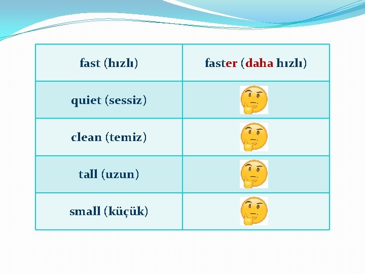 fast (hızlı) quiet (sessiz) clean (temiz) tall (uzun) small (küçük) faster (daha hızlı) 