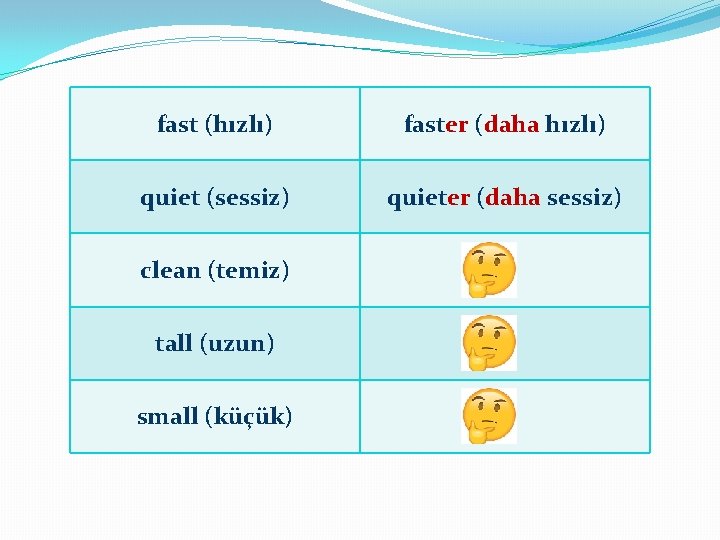fast (hızlı) faster (daha hızlı) quiet (sessiz) quieter (daha sessiz) clean (temiz) tall (uzun)