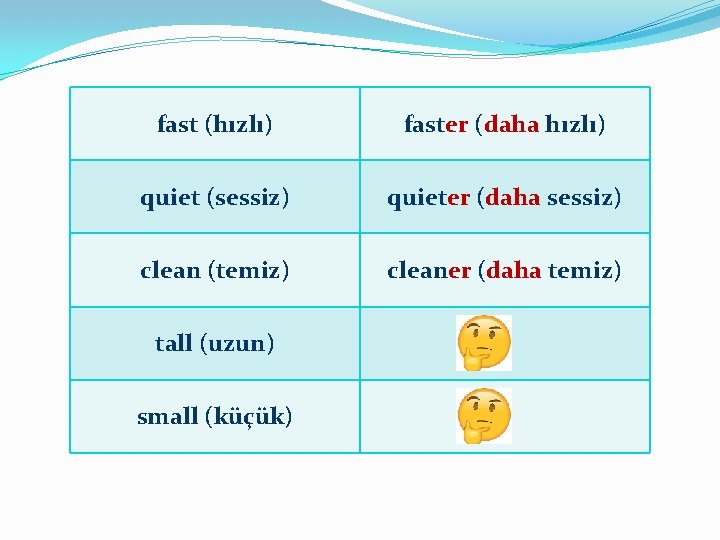fast (hızlı) faster (daha hızlı) quiet (sessiz) quieter (daha sessiz) clean (temiz) cleaner (daha