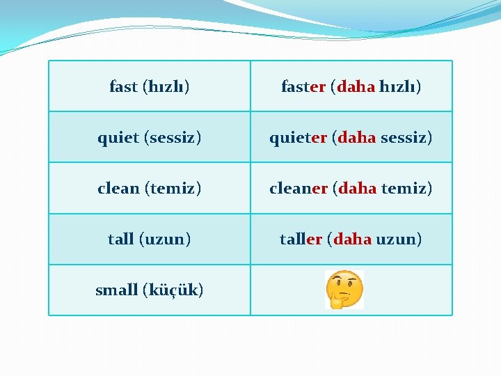 fast (hızlı) faster (daha hızlı) quiet (sessiz) quieter (daha sessiz) clean (temiz) cleaner (daha