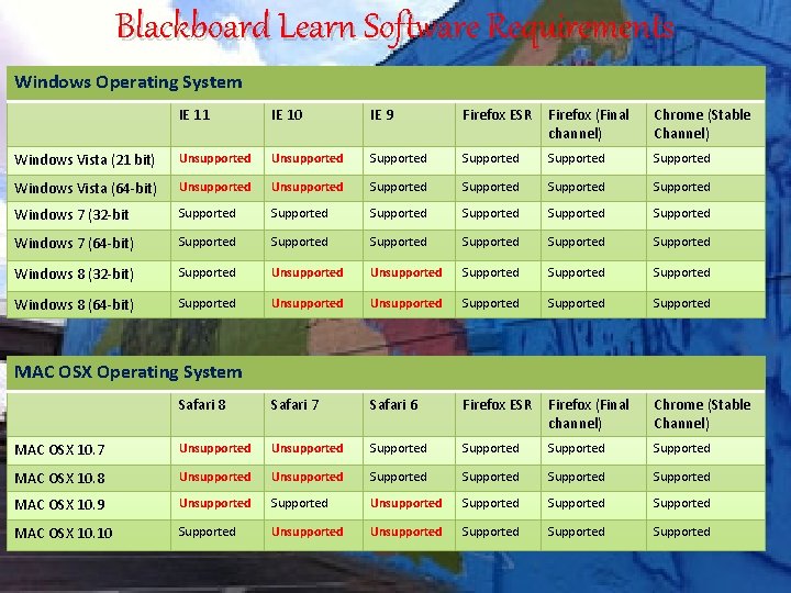 Blackboard Learn Software Requirements Windows Operating System IE 11 IE 10 IE 9 Firefox