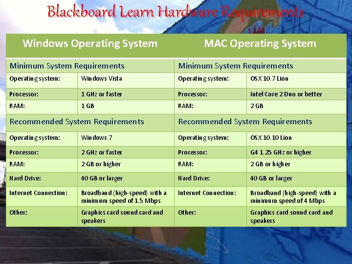 Blackboard Learn Hardware Requirements Windows Operating System MAC Operating System Minimum System Requirements Operating