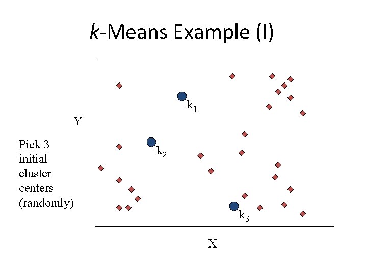 k-Means Example (I) k 1 Y Pick 3 initial cluster centers (randomly) k 2