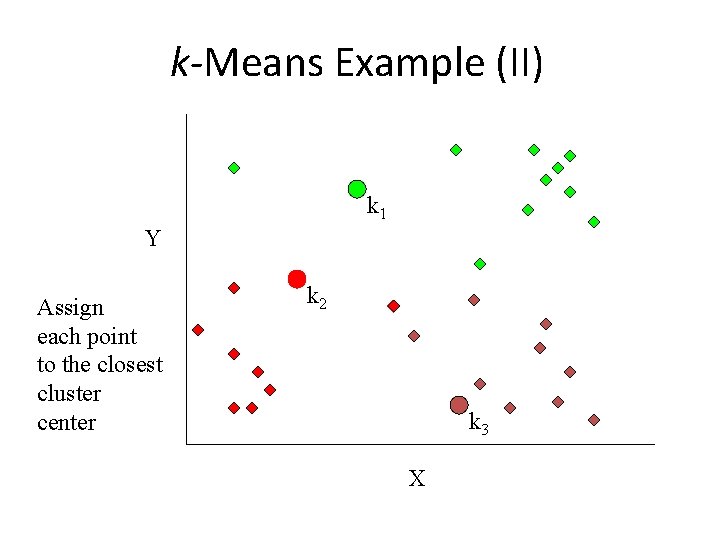 k-Means Example (II) k 1 Y Assign each point to the closest cluster center