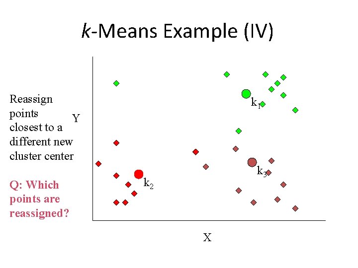 k-Means Example (IV) Reassign points Y closest to a different new cluster center Q:
