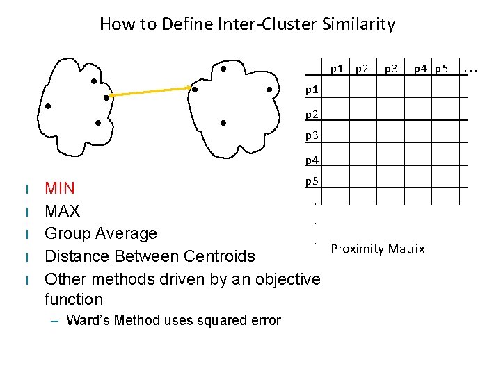 How to Define Inter-Cluster Similarity p 1 p 2 p 3 p 4 p