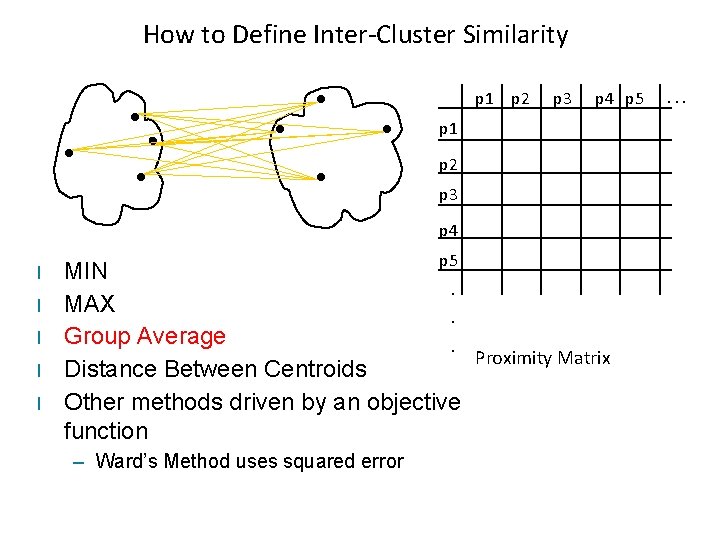 How to Define Inter-Cluster Similarity p 1 p 2 p 3 p 4 p