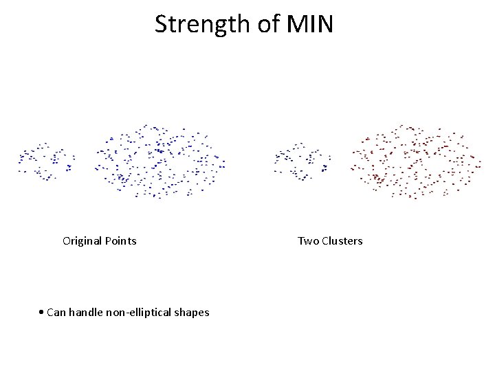 Strength of MIN Original Points • Can handle non-elliptical shapes Two Clusters 