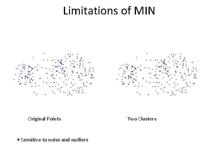 Limitations of MIN Original Points • Sensitive to noise and outliers Two Clusters 