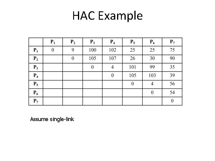 HAC Example Assume single-link 