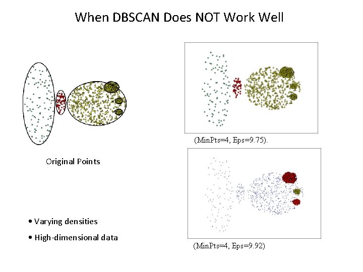 When DBSCAN Does NOT Work Well (Min. Pts=4, Eps=9. 75). Original Points • Varying