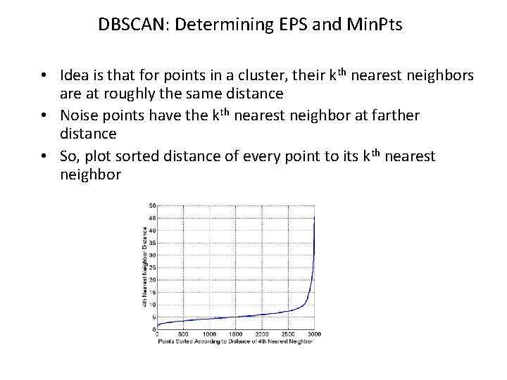 DBSCAN: Determining EPS and Min. Pts • Idea is that for points in a