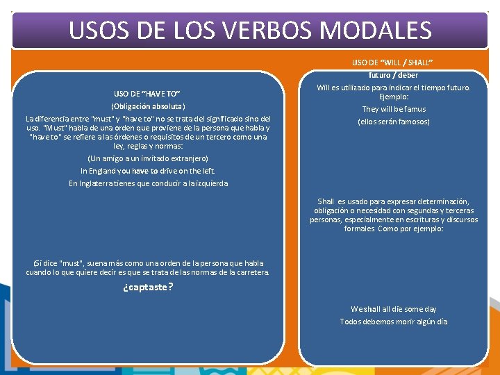 MODAL VERBS Los verbos auxiliares modales se aaden