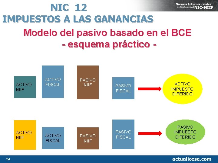 NIC 12 IMPUESTOS A LAS GANANCIAS Modelo del pasivo basado en el BCE -