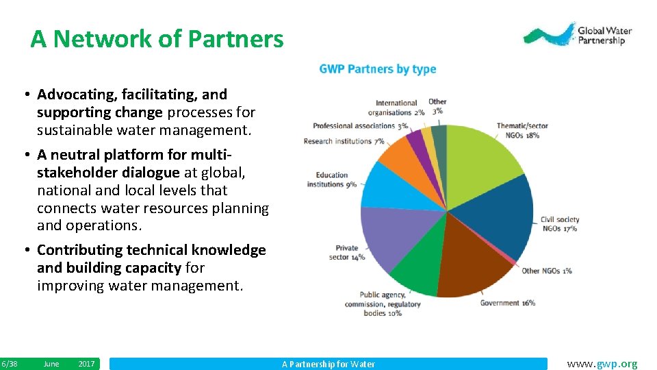 A Network of Partners • Advocating, facilitating, and supporting change processes for sustainable water
