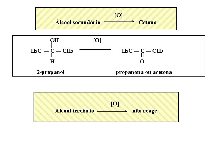 [O] Álcool secundário OH H 3 C ¾ Cetona [O] C ¾ CH 3