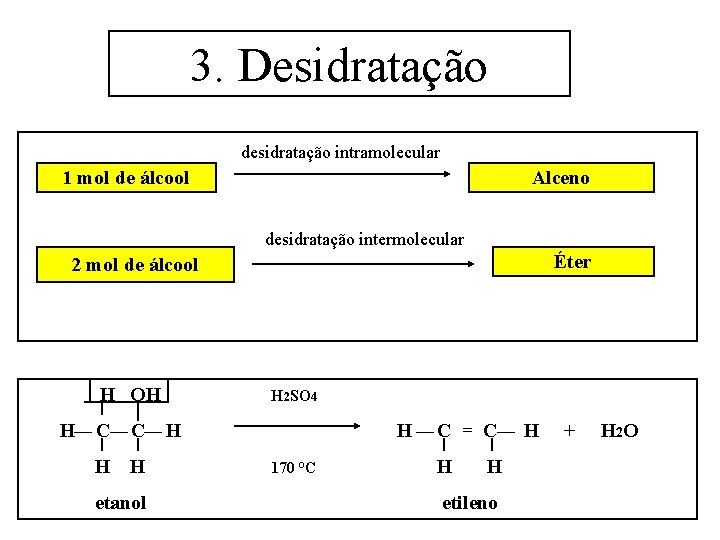 3. Desidratação desidratação intramolecular 1 mol de álcool Alceno desidratação intermolecular Éter 2 mol