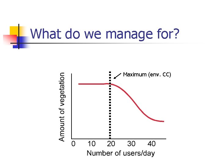 What do we manage for? Maximum (env. CC) 