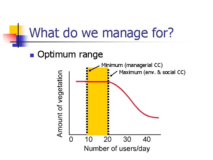 What do we manage for? n Optimum range Minimum (managerial CC) Maximum (env. &