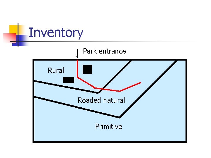 Inventory Park entrance Rural Roaded natural Primitive 