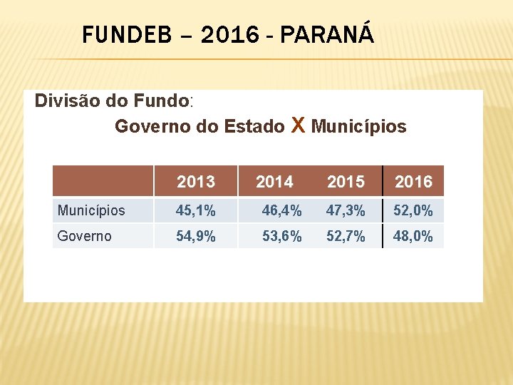 FUNDEB – 2016 - PARANÁ Divisão do Fundo: Governo do Estado X Municípios 2013