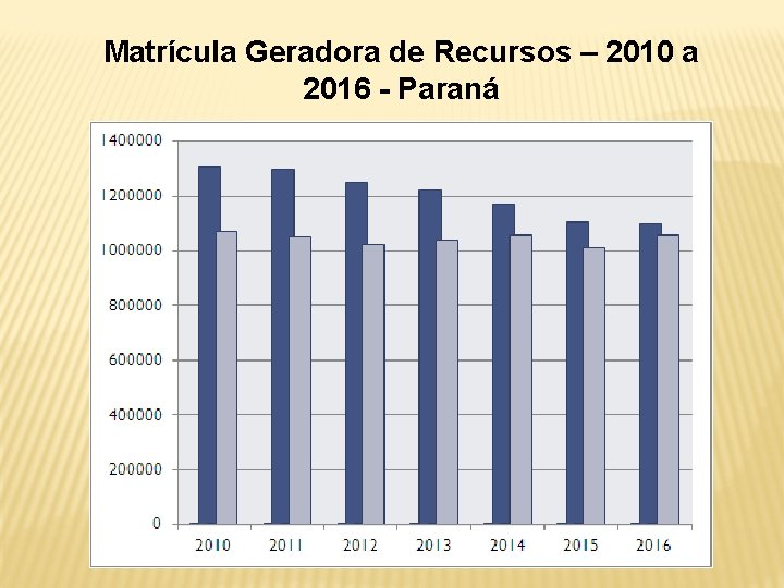 Matrícula Geradora de Recursos – 2010 a 2016 - Paraná 