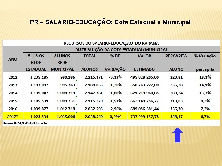PR – SALÁRIO-EDUCAÇÃO: Cota Estadual e Municipal 